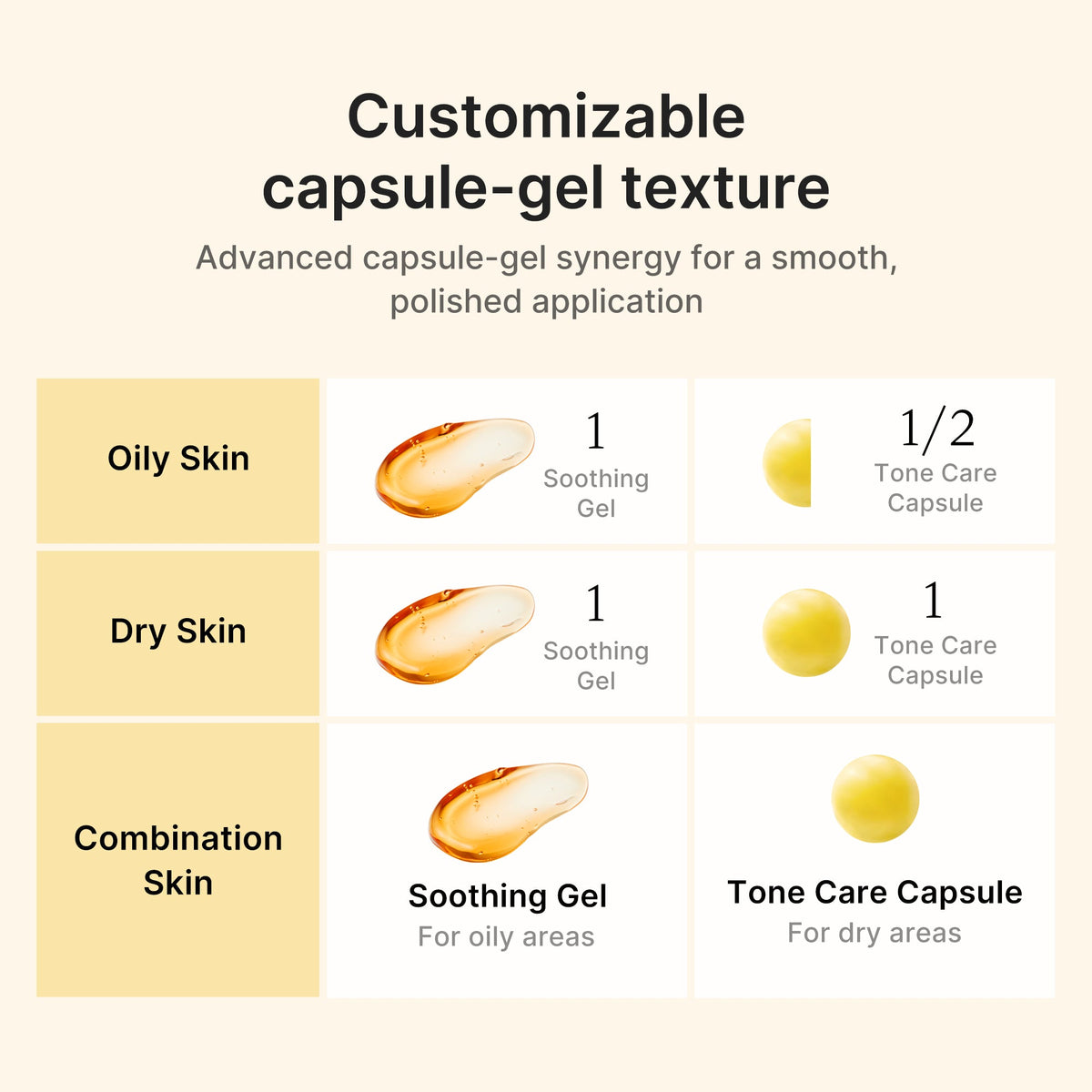 Crème capsule Vita au curcuma et à l’acide kojique