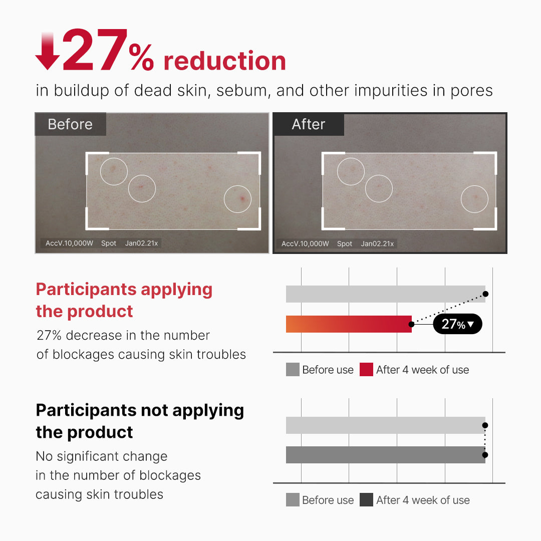 Nettoyant exfoliant corps Red Body Peeling Shot