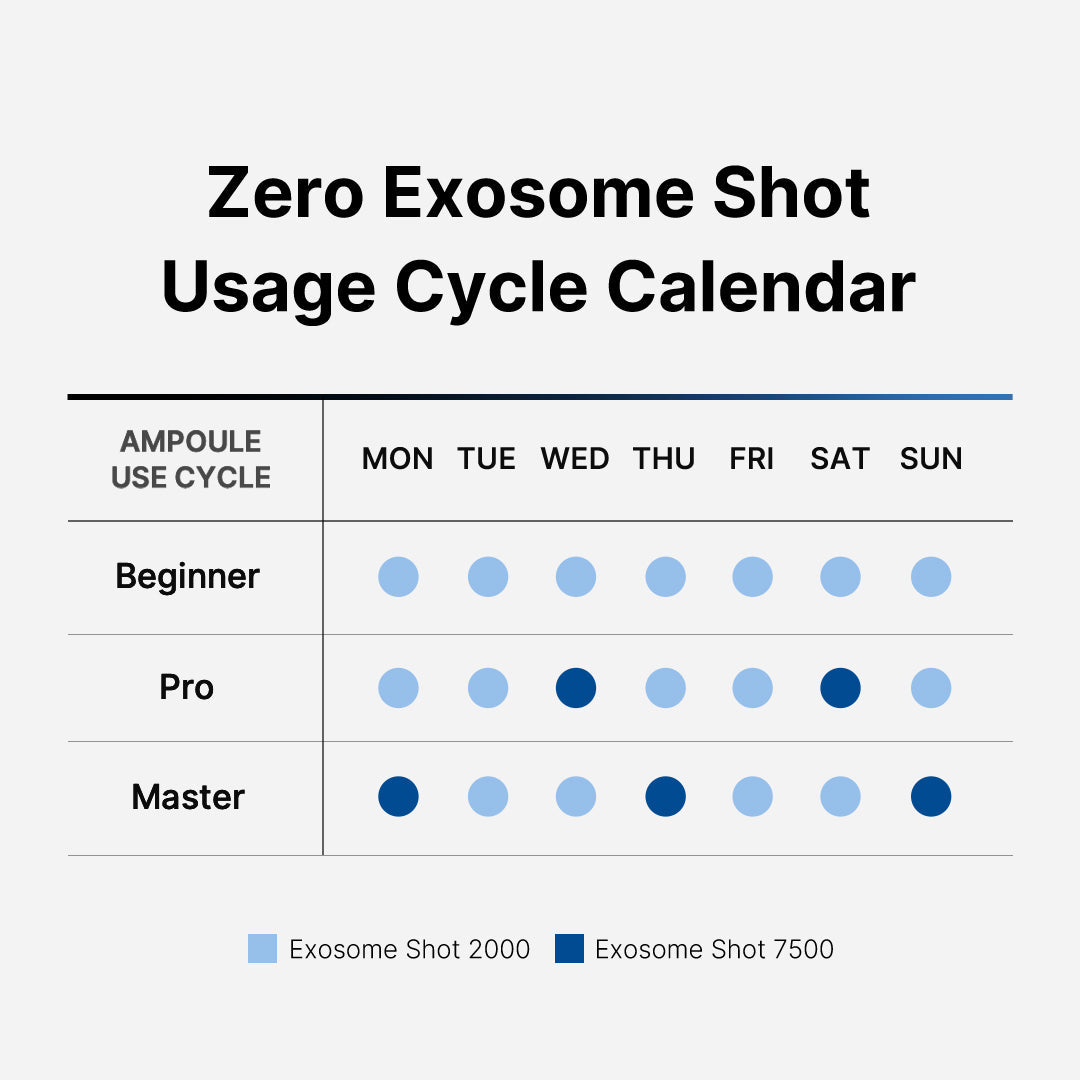 Soin Zero Exosome