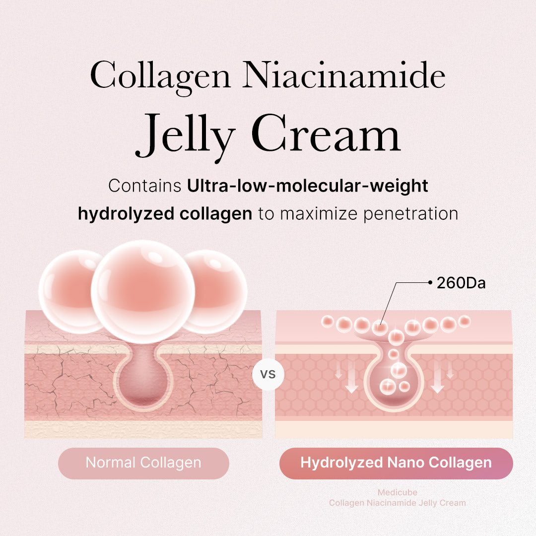 Crème gelée au collagène et à la niacinamide