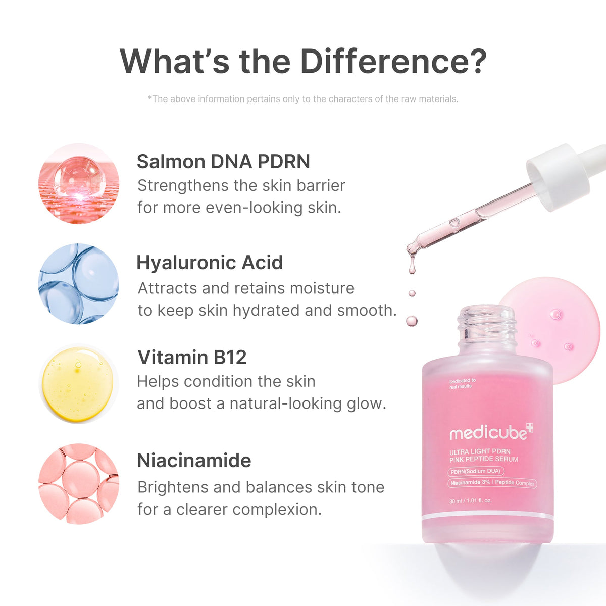 Sérum ultra-léger aux peptides PDRN roses