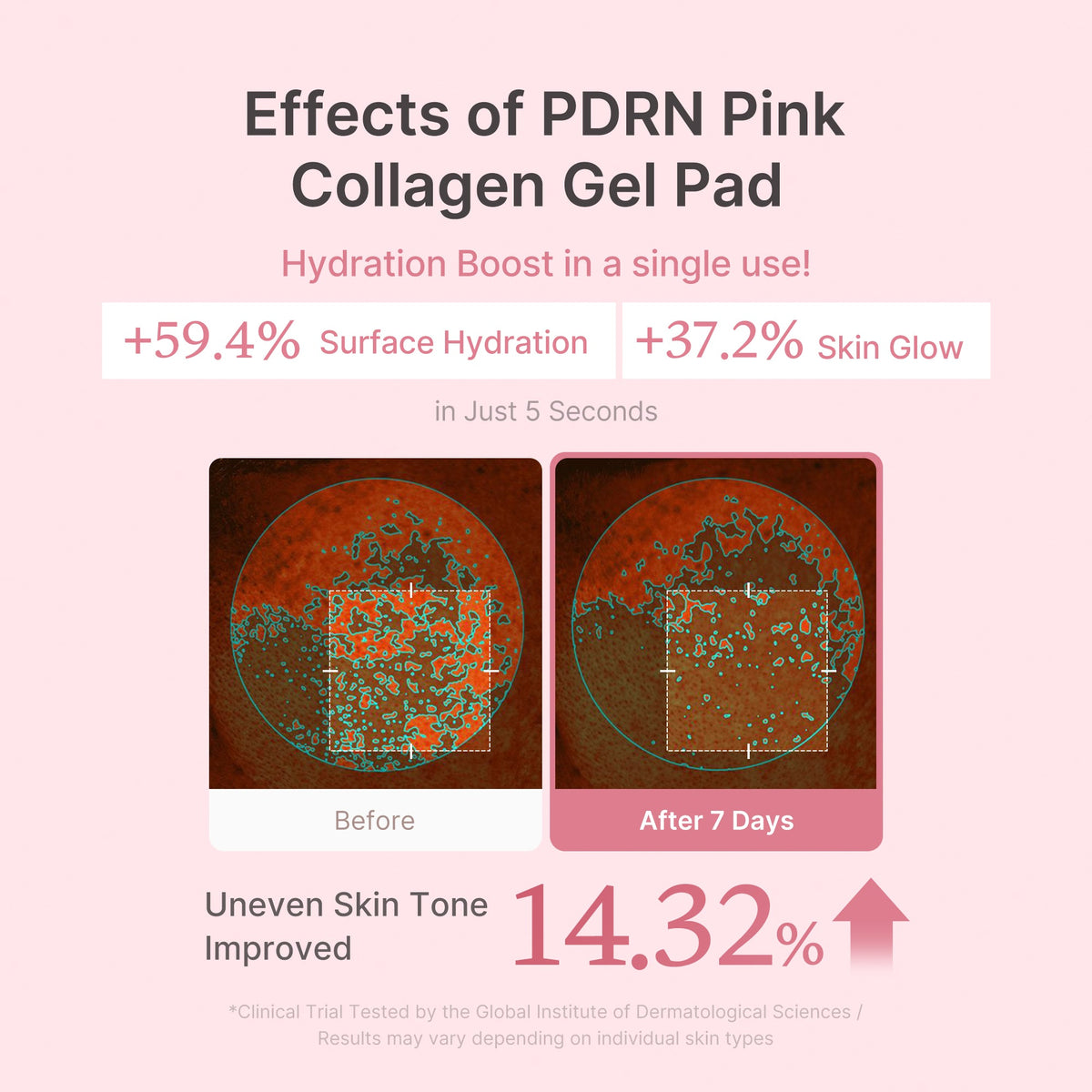 Coffret Ultimate PDRN 2X Glow