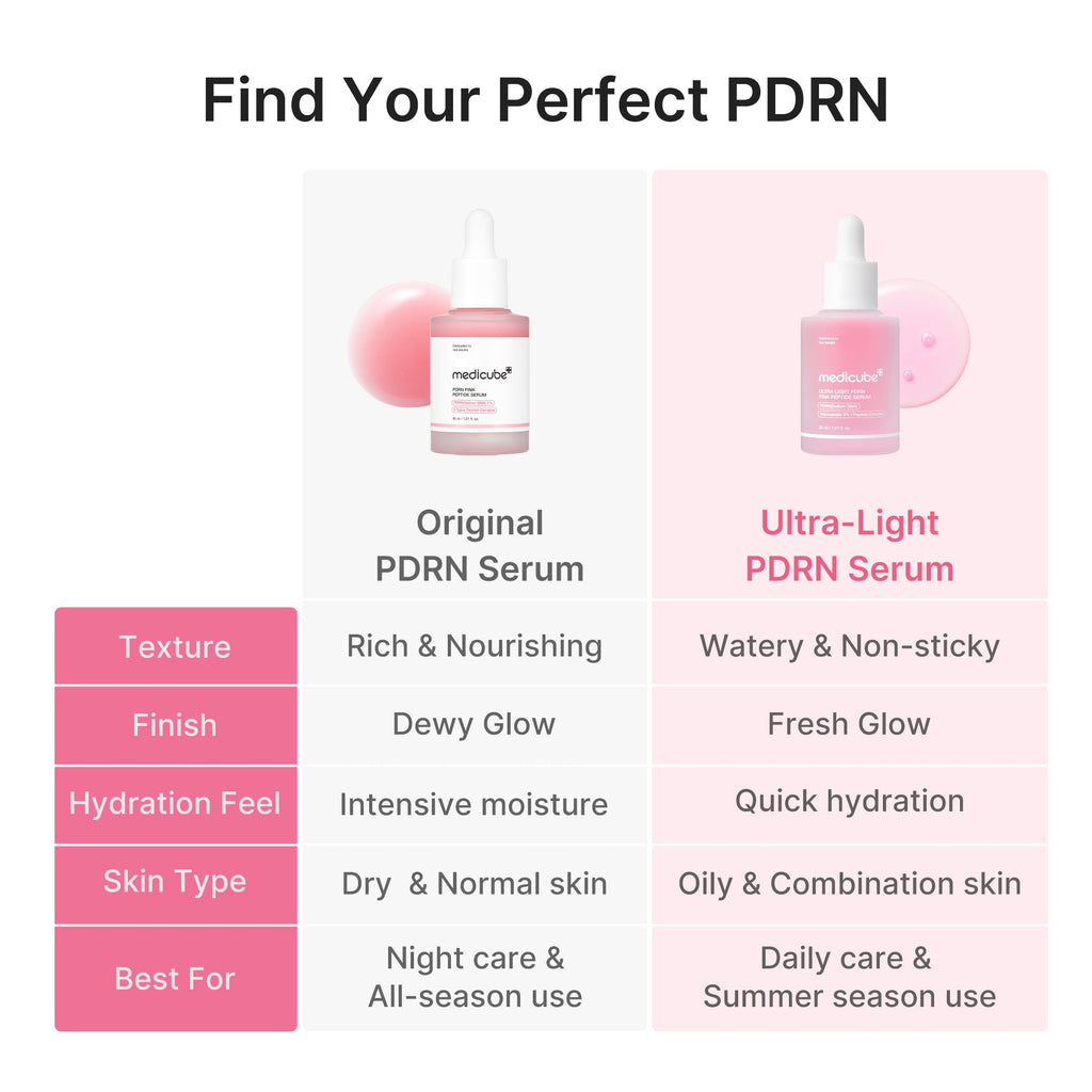 Sérum ultra-léger aux peptides PDRN roses