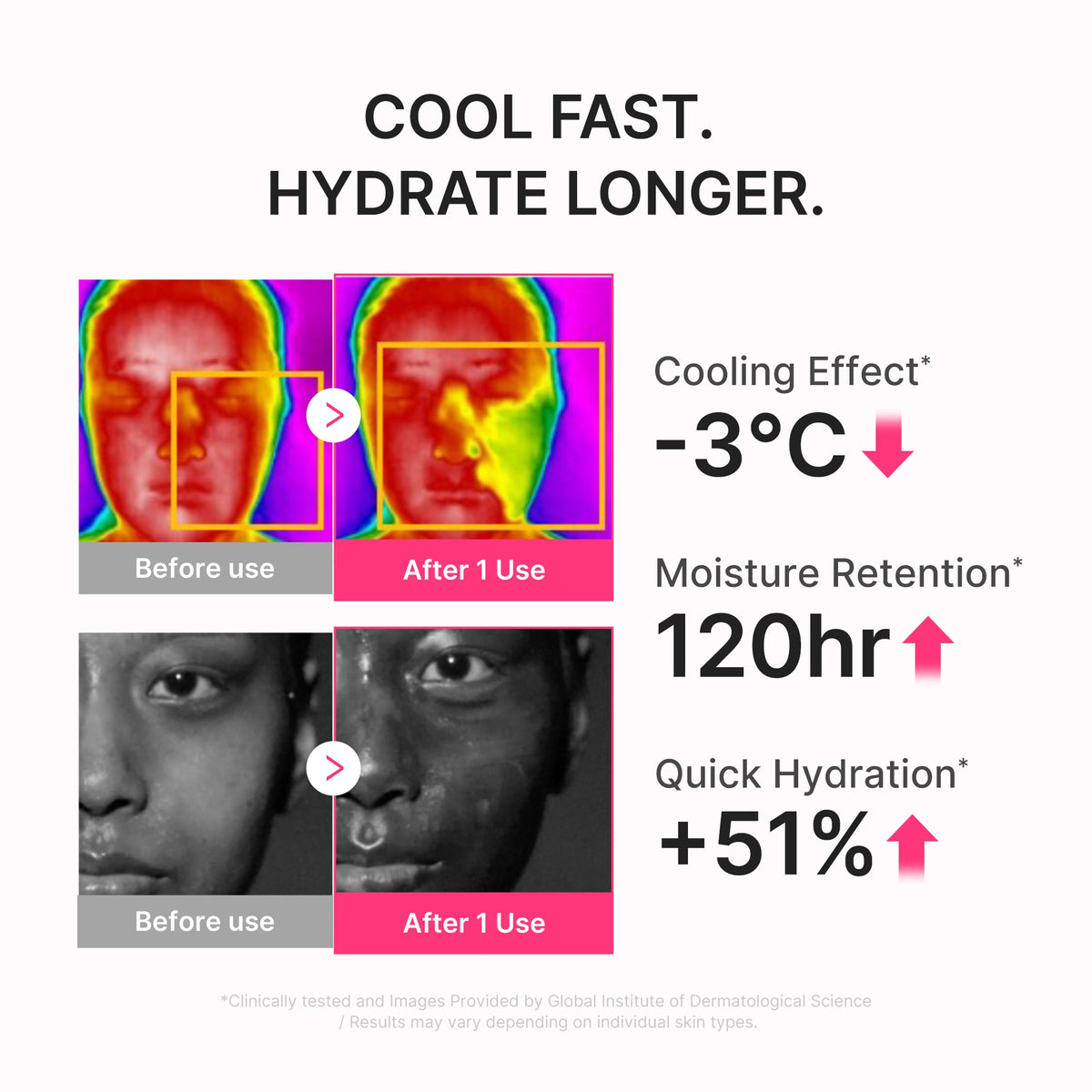 Sérum solaire hydratant UV PDRN
