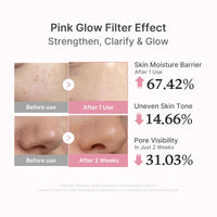 Coffret Ultimate PDRN 2X Glow