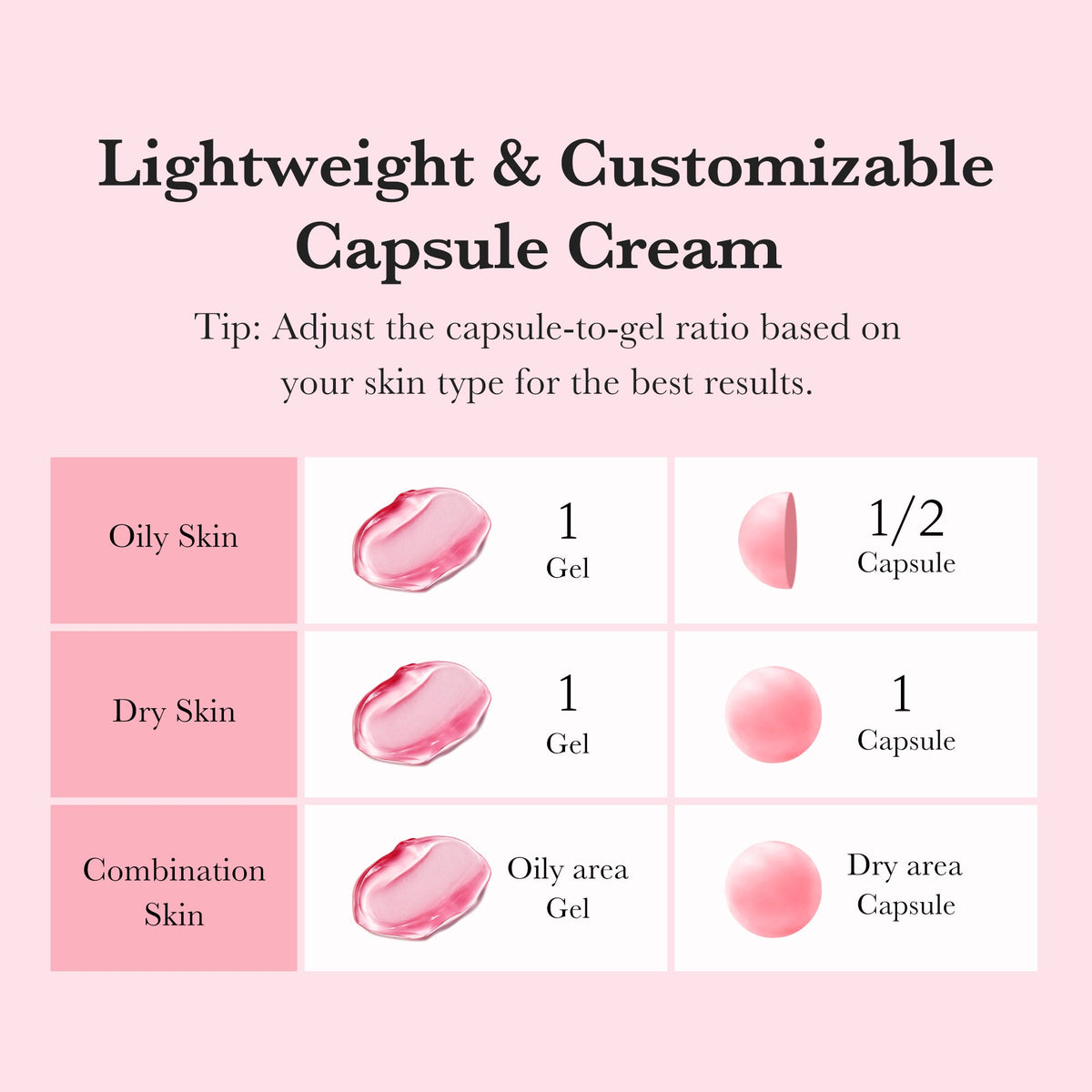 Crème en capsules TXA Niacinamide