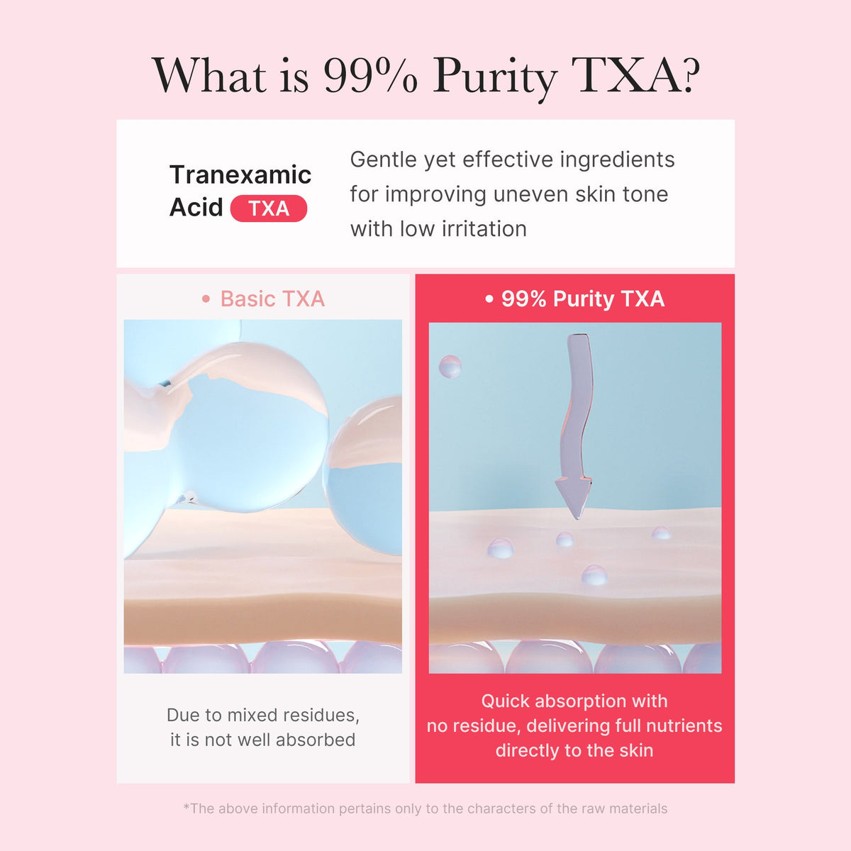 Crème en capsules TXA Niacinamide