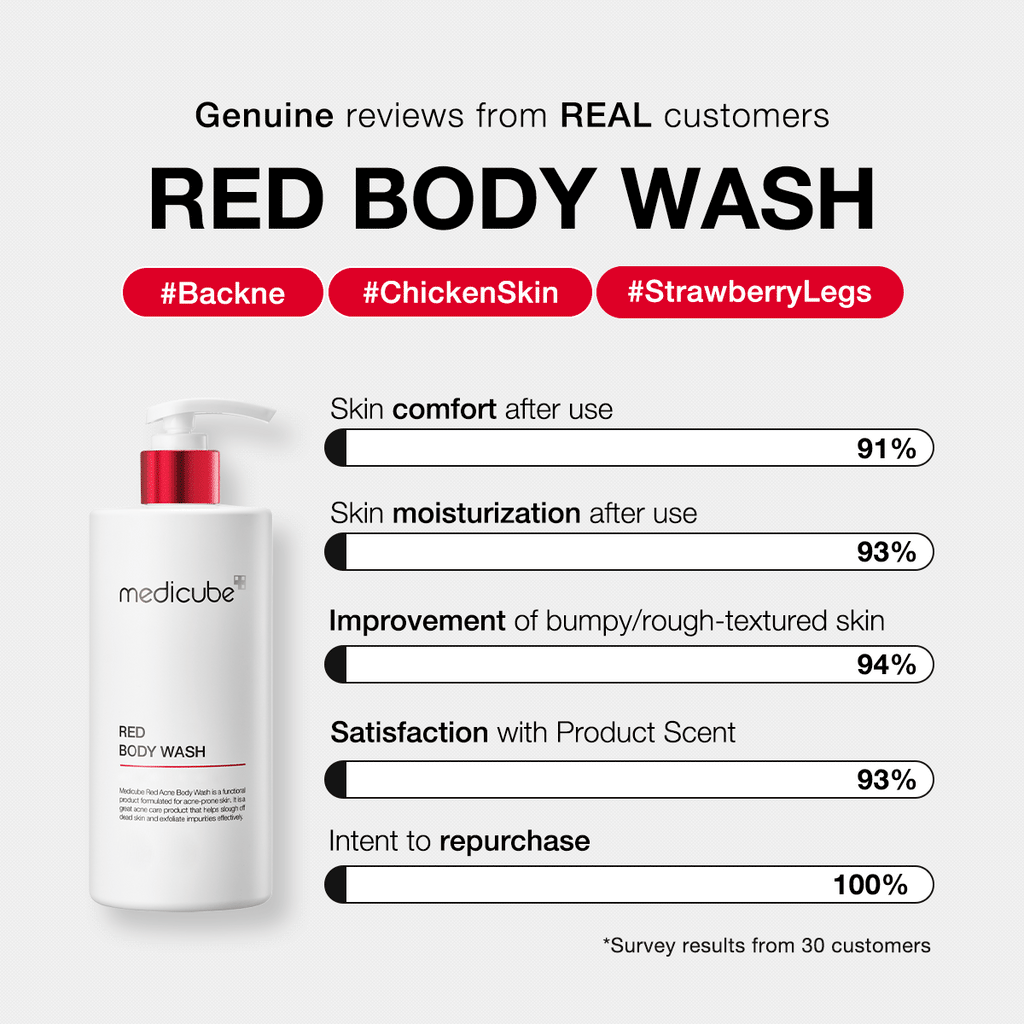 Nettoyant corps Red Body Wash