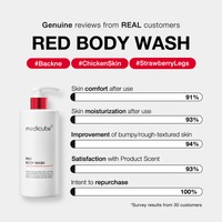 Nettoyant corps Red Body Wash
