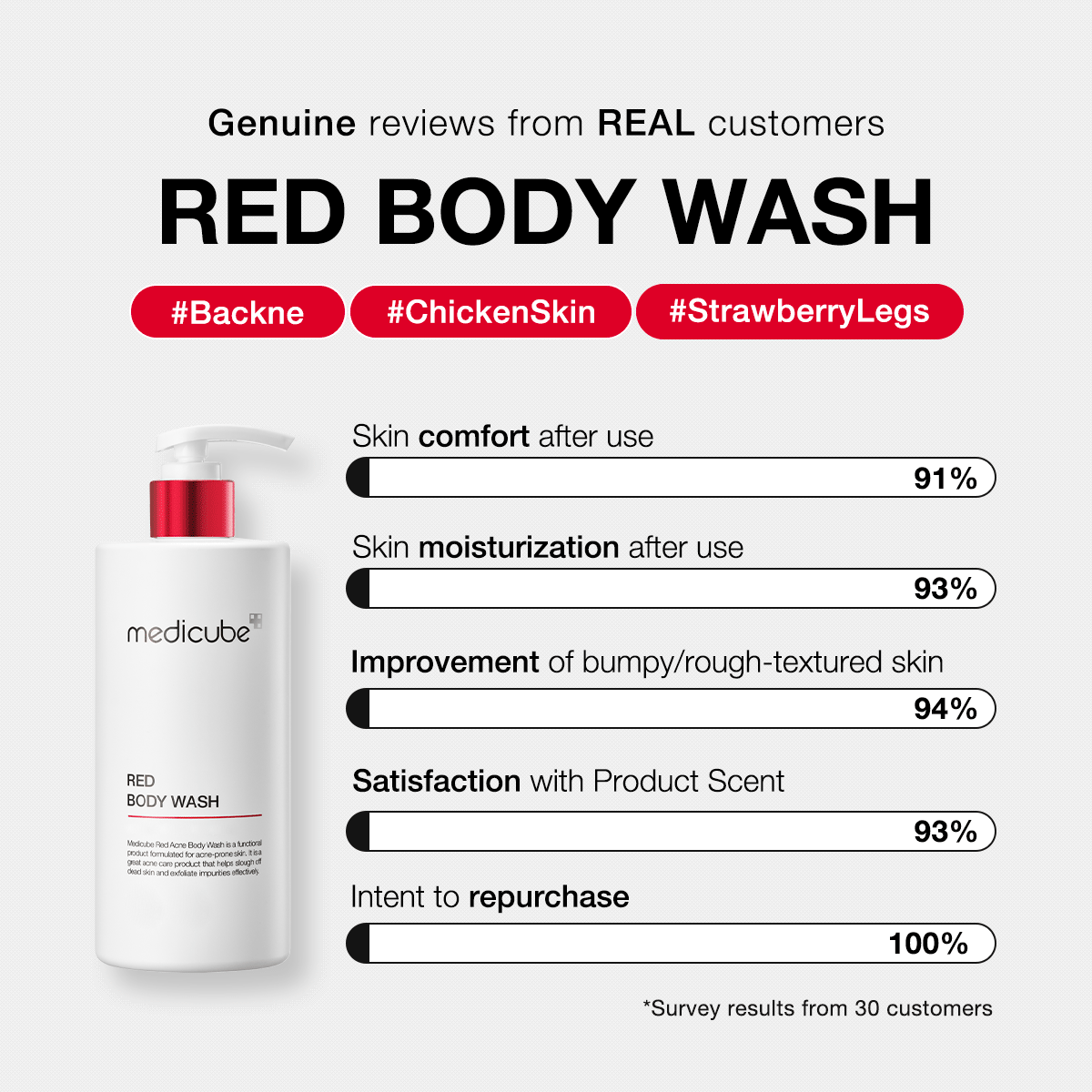 Nettoyant corps Red Body Wash